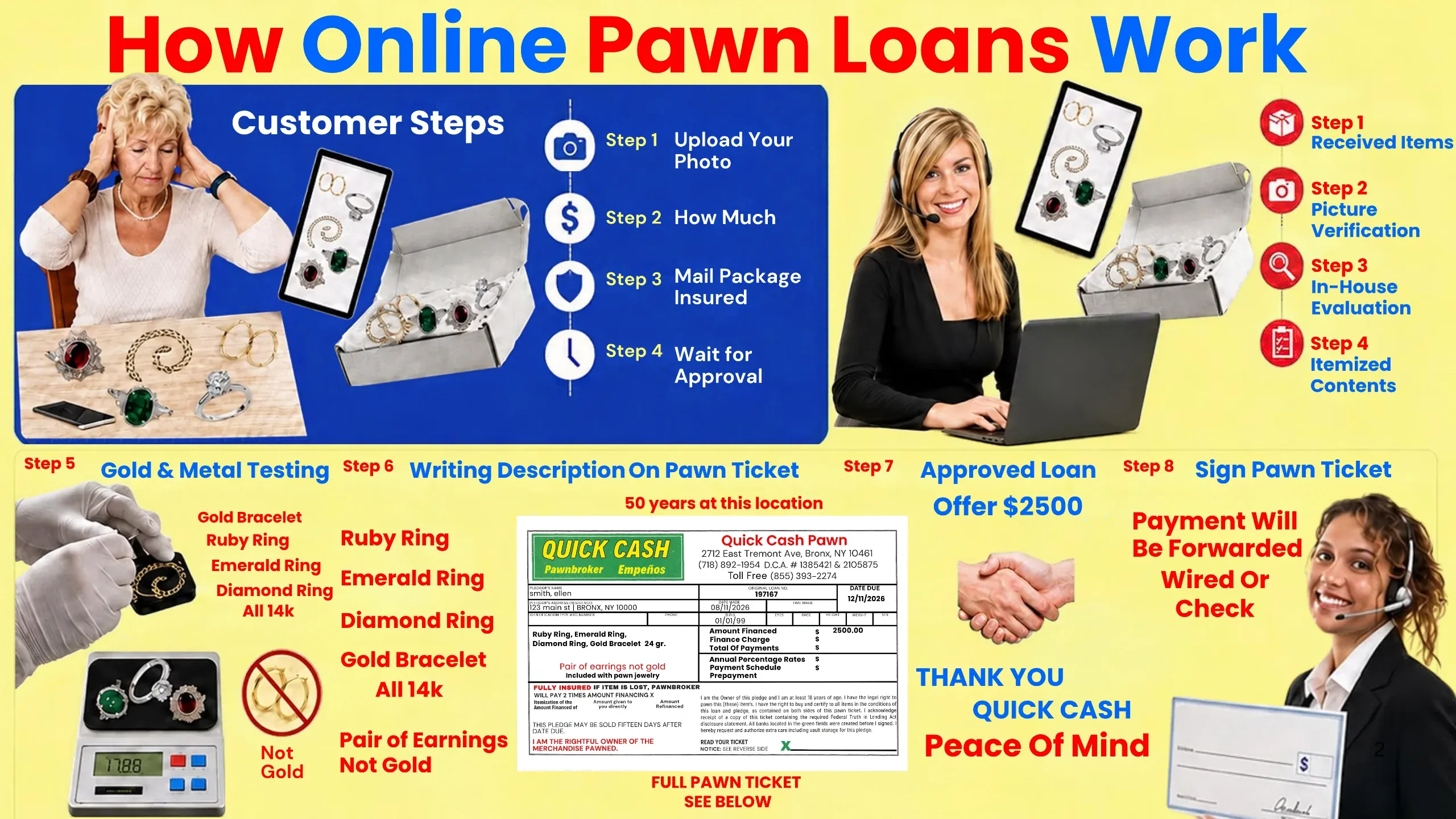 How online pawn loans work