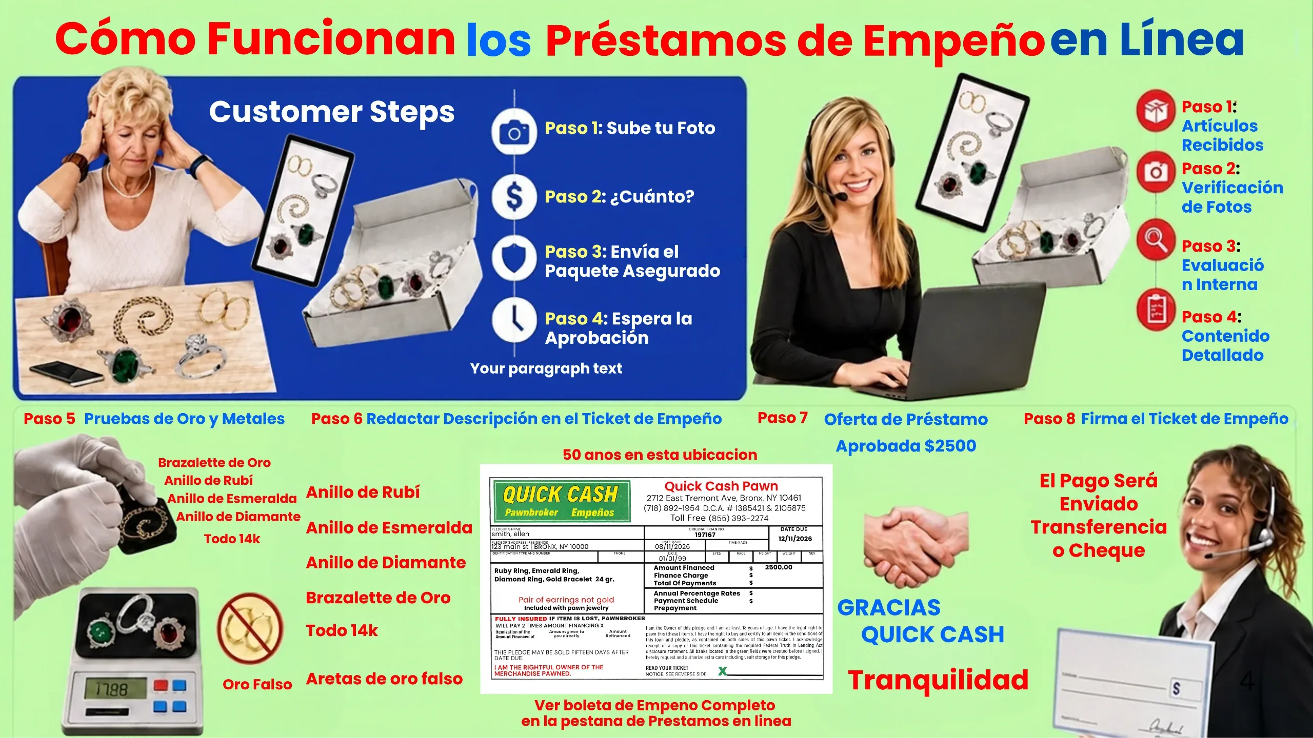 Cómo Funcionan los Préstamos de Empeñoen Línea