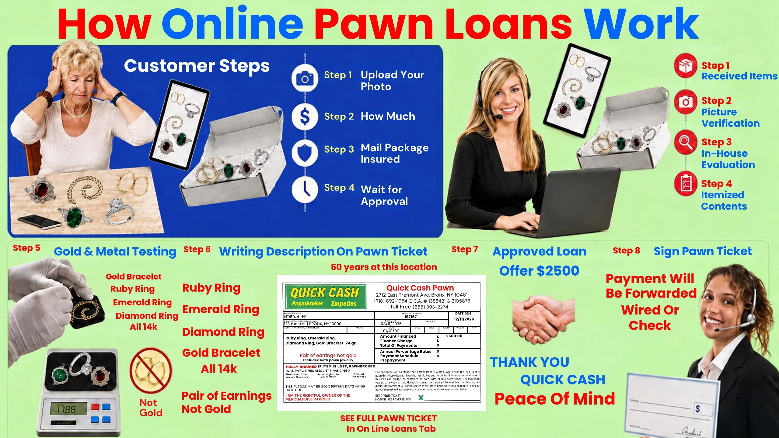 How online pawn loans work